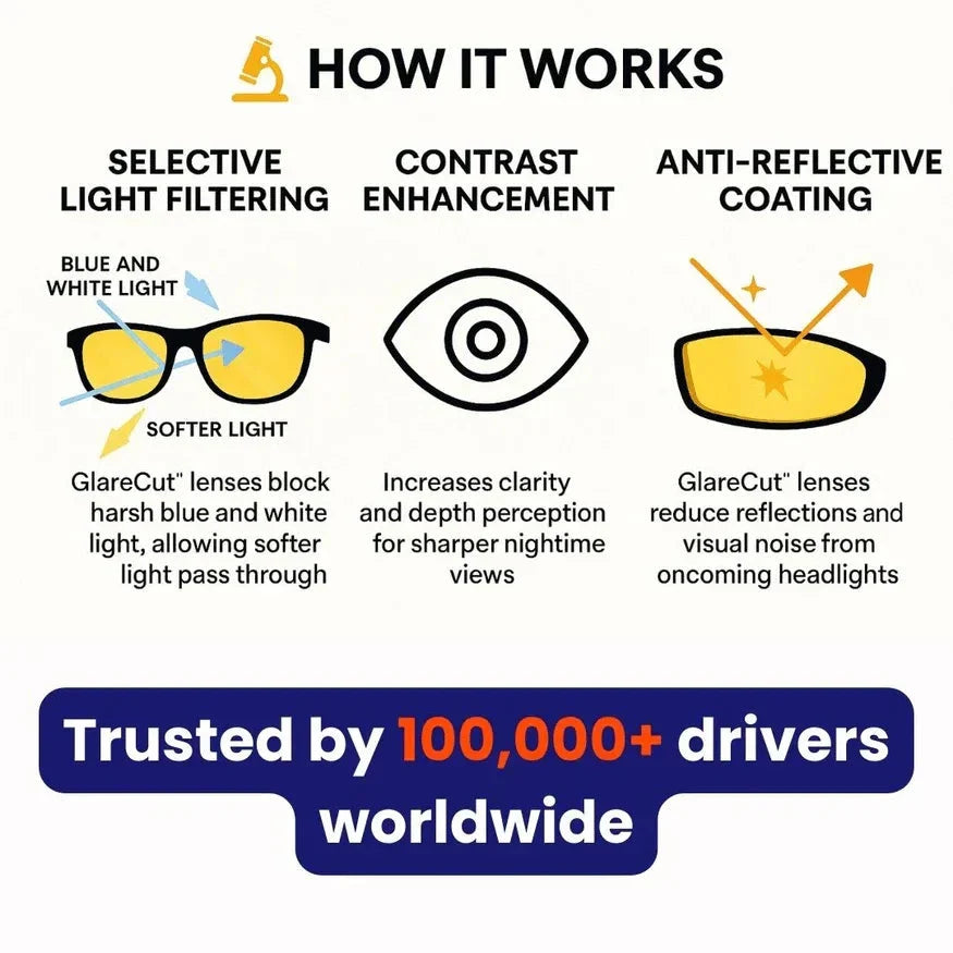 CrystalSight™ — Finally glare-free and relaxed driving through every night
