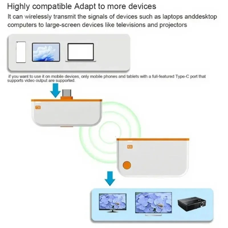 ScreenCast Wireless Screen Casting Device