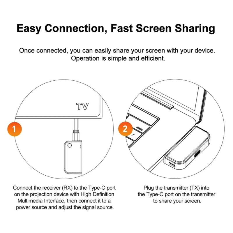 ScreenCast Wireless Screen Casting Device