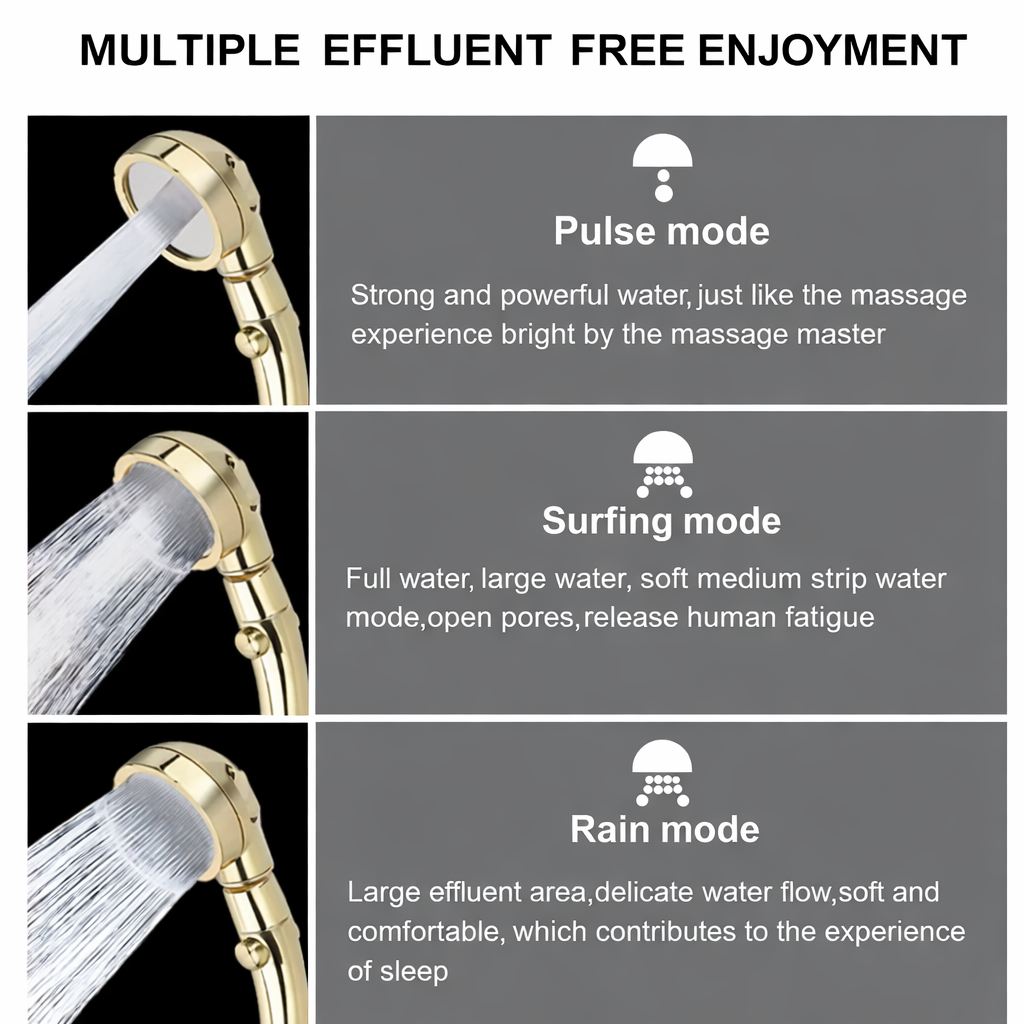 3-in-1 Hand Shower for Powerful Shower Spray