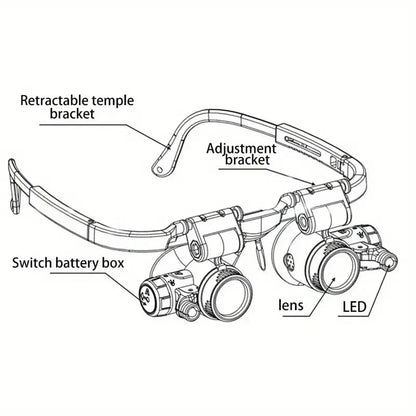Headband Magnifier with LED