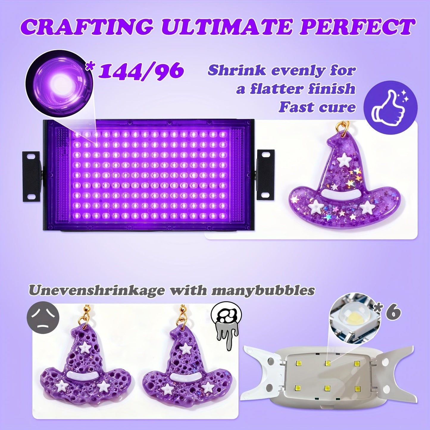 UV Resin Curing Lamp 96/144 LEDs
