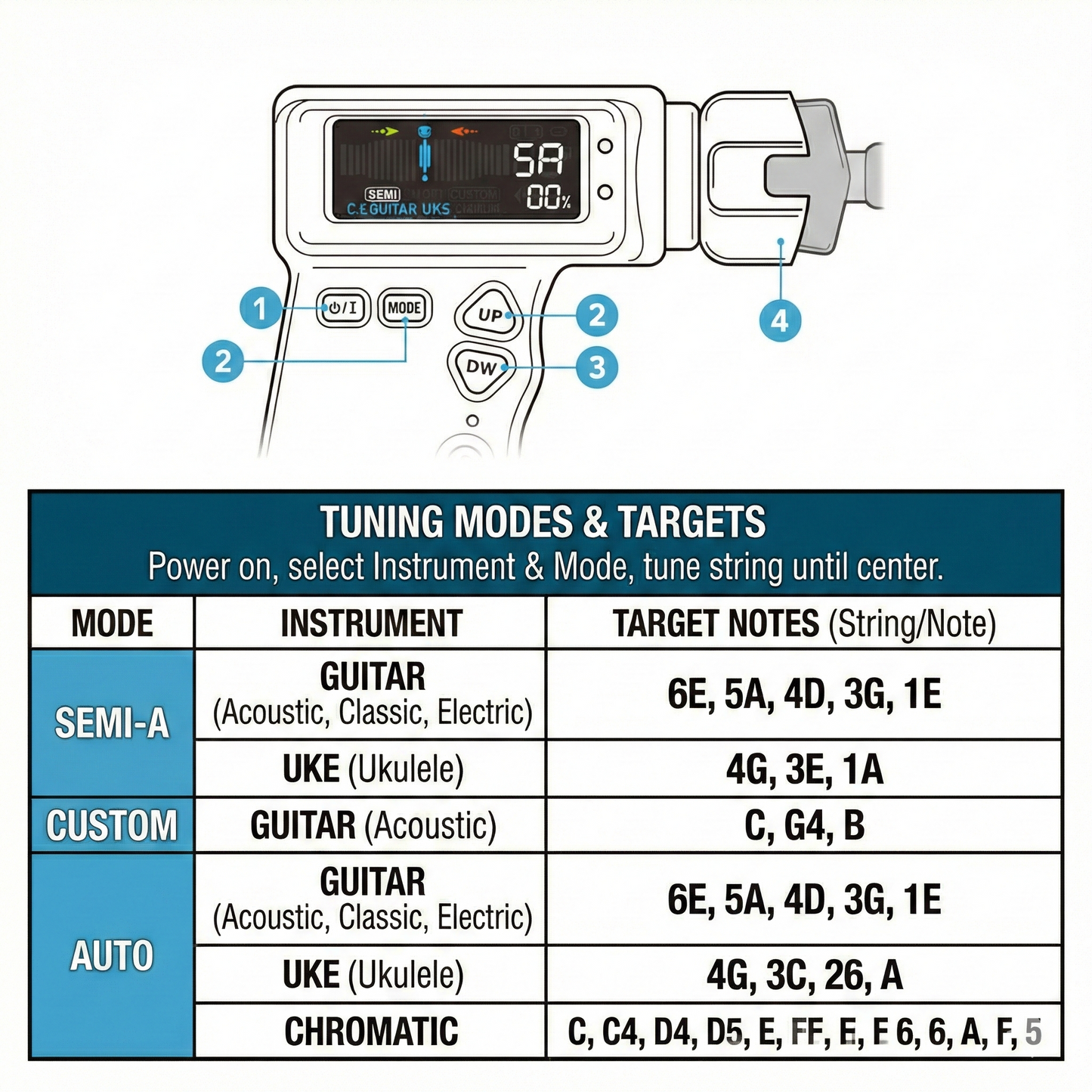 Automatic Guitar Tuner & String Winder