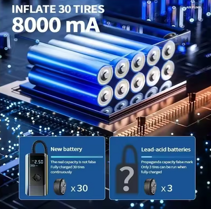 12V Compressor with 8000mAh Battery – 150 PSI Digital