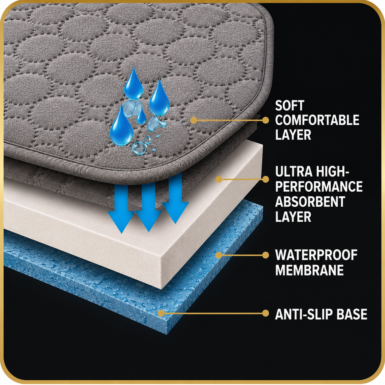 DryShield Waterproof Protective Cover for Sofa and Bed