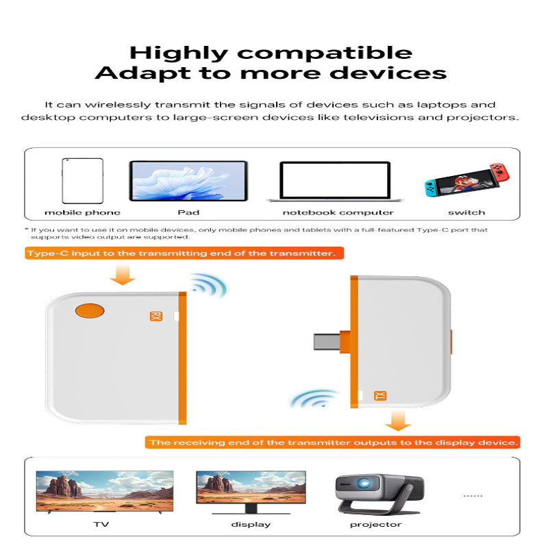 ScreenCast Wireless Screen Casting Device