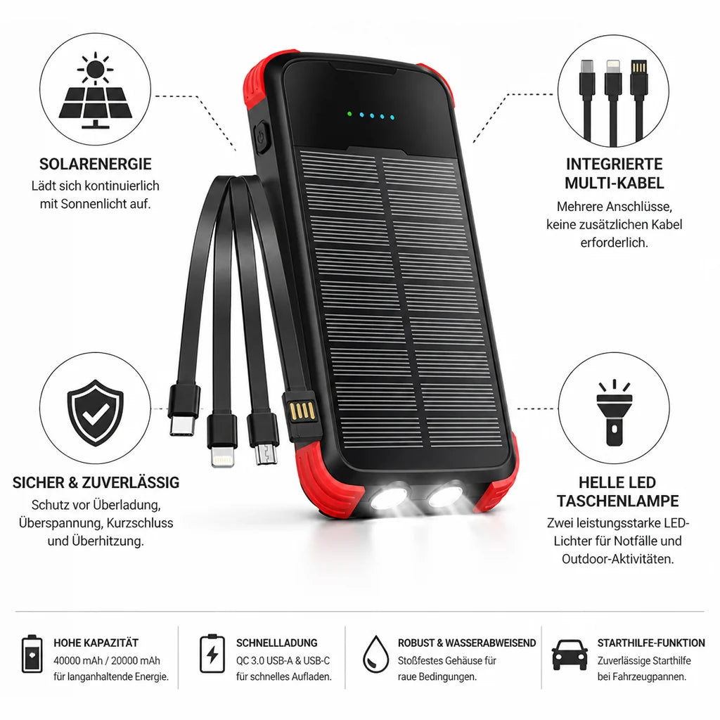 Solar-Powered High-Capacity Power Bank (Integrated Multi-Charging Cables & Jump Starter)
