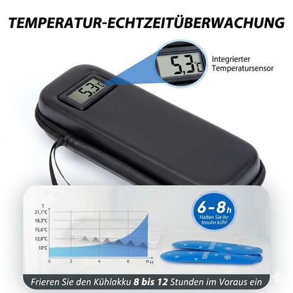 GlacioGuard™ — Never Fear Spoiled Insulin While Traveling Again