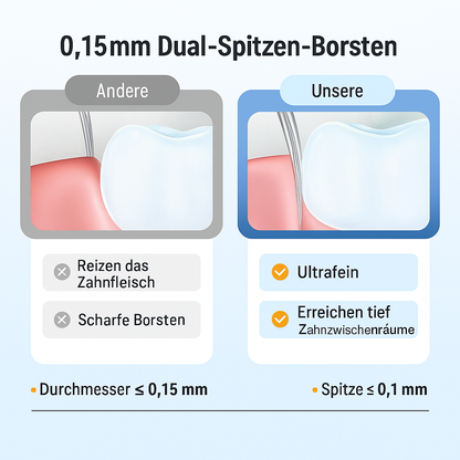Dentaclean 360 – Cleans your teeth from all sides simultaneously
