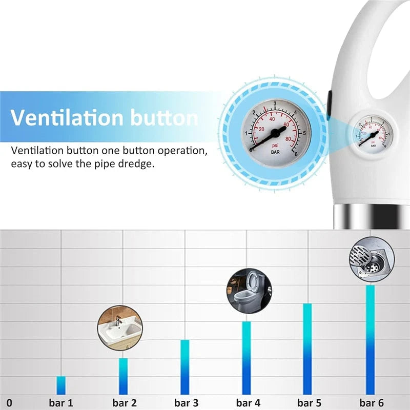 DrainBlast Drain Cleaner with Pneumatic Pressure