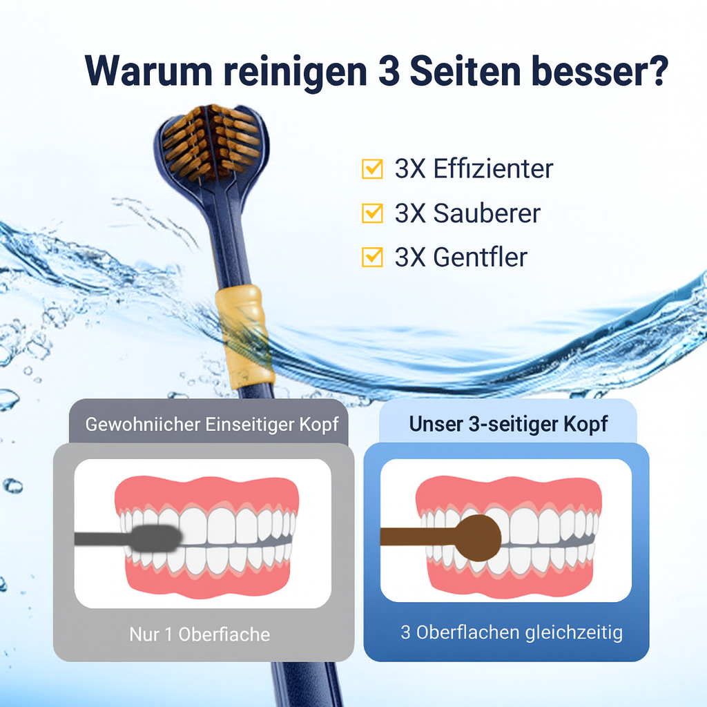 Dentaclean 360 – Cleans your teeth from all sides simultaneously