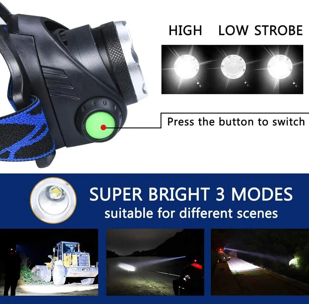 Rechargeable Waterproof Zoomable LED Headlamp