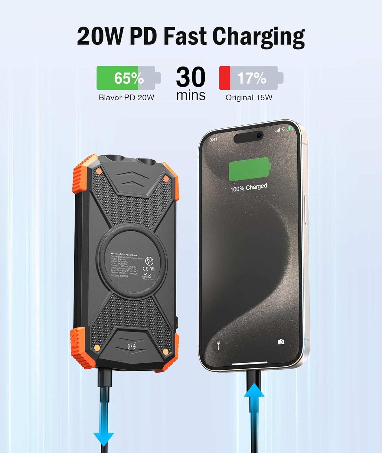 Rivanta Solar Power Bank Emergency Power Bank IPX4