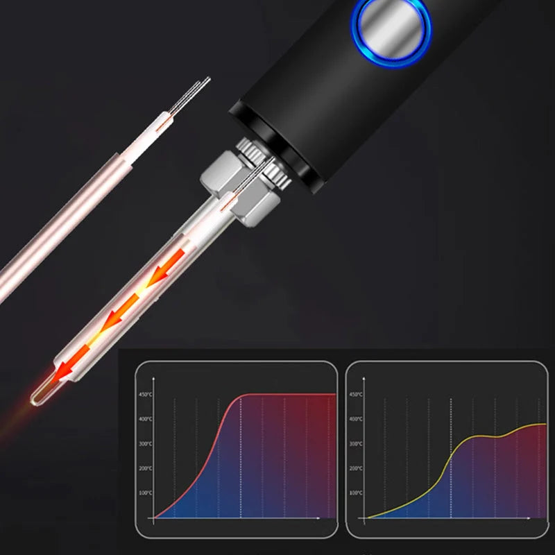 VoltEdge™ — Precise Soldering Anywhere, Anytime – Perfectly Controlled, Stress-Free, Ready to Use Instantly!
