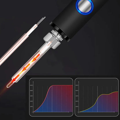 VoltEdge™ — Precise Soldering Anywhere, Anytime – Perfectly Controlled, Stress-Free, Ready to Use Instantly!