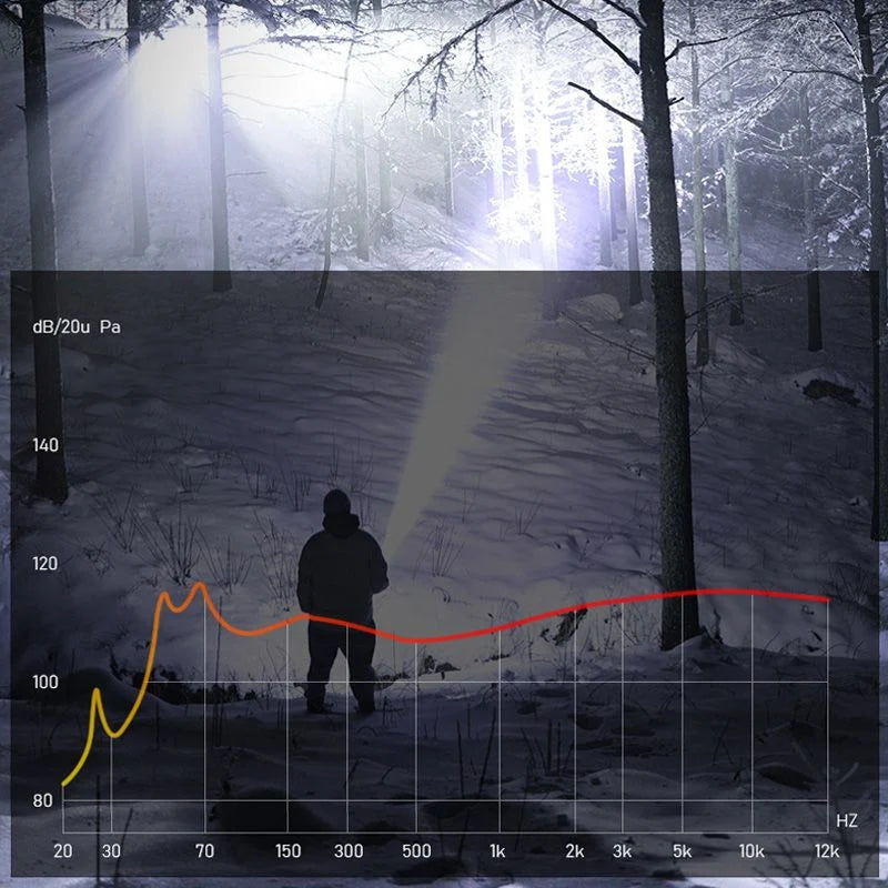 NightForge™ Flashlight – up to 7,500 lumens, IPX7 waterproof