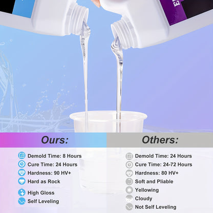 Epoxy Resin Set 1:1 | Crystal Clear Casting Resin for DIY