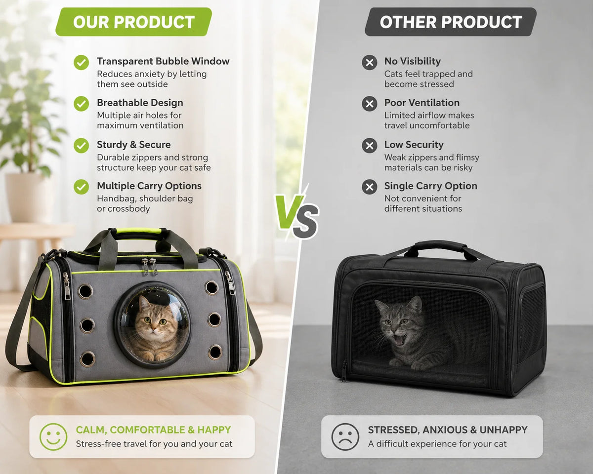 Cat Carrier Bag Breathable with Viewing Window