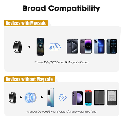 360° Magnetic Mount for Smartphones